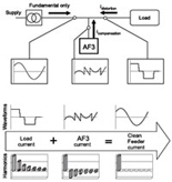 AF3 - Next Generation Active Filter