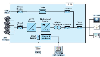 Energy Storage Unit
