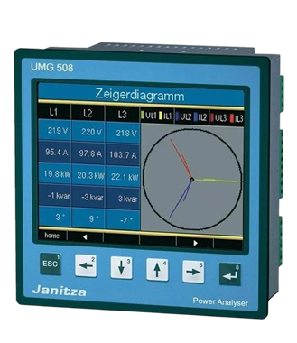 Power Quality Monitoring
